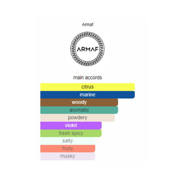 "descripcion de Notas olfativas del perfume armaf club de nuit milestone"