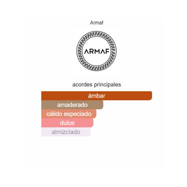 "descripcion de notas olfativas armaf pride rouge femme"