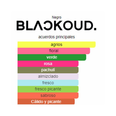 "descripcion de notas olfativas del perfume blackoud vip carat "